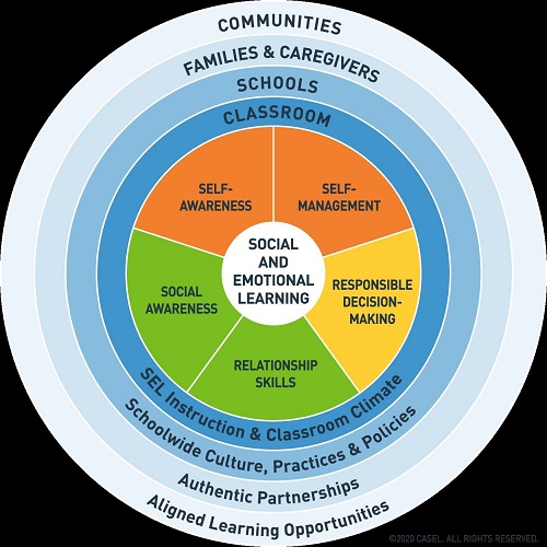 Casel Framework